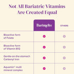 BariMelts Once Daily Bariatric Multivitamin with Iron, 120 Caplets | Easy-Swallow Caplets, Multivitamin for Women, Multimineral Complex Supports Nutrition After Bariatric Surgery