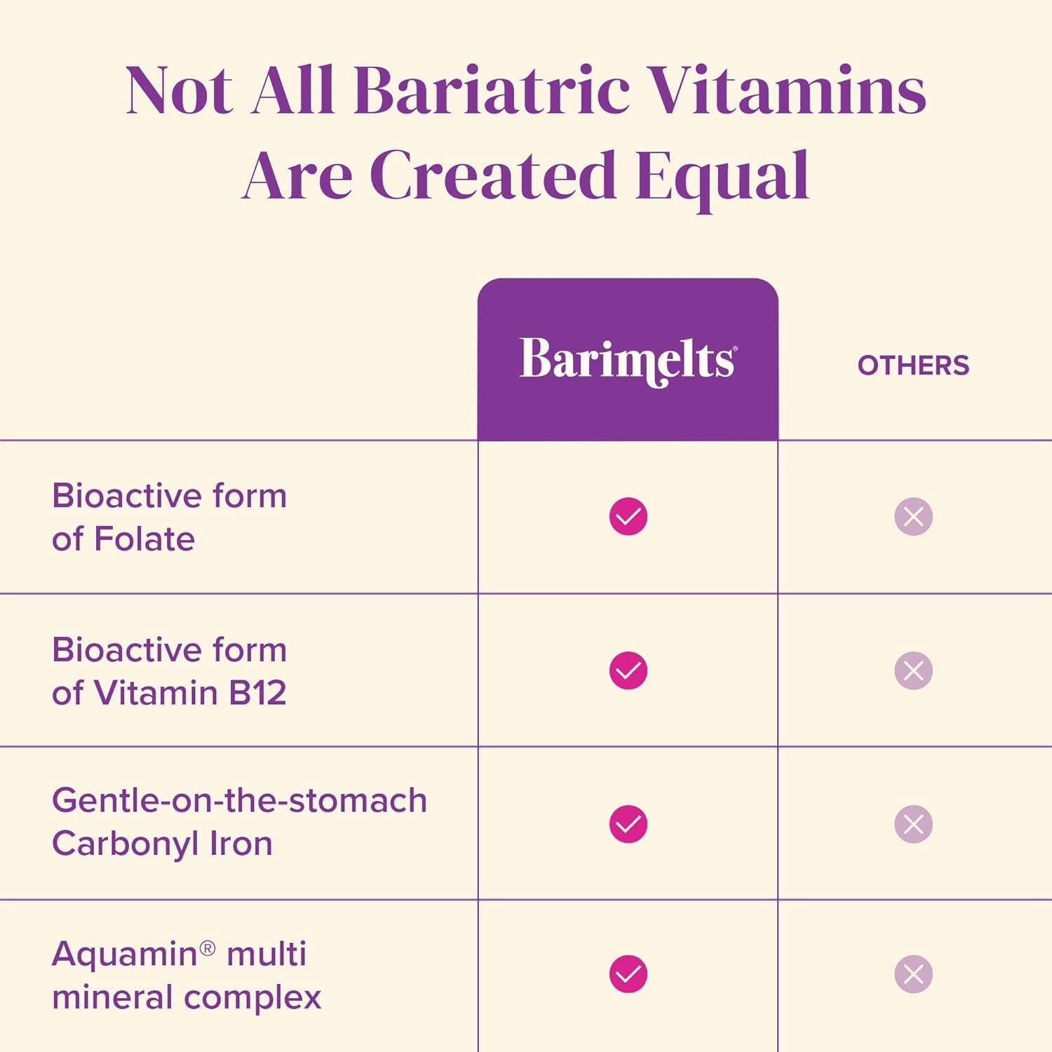 BariMelts Once Daily Bariatric Multivitamin with Iron, 120 Caplets | Easy-Swallow Caplets, Multivitamin for Women, Multimineral Complex Supports Nutrition After Bariatric Surgery