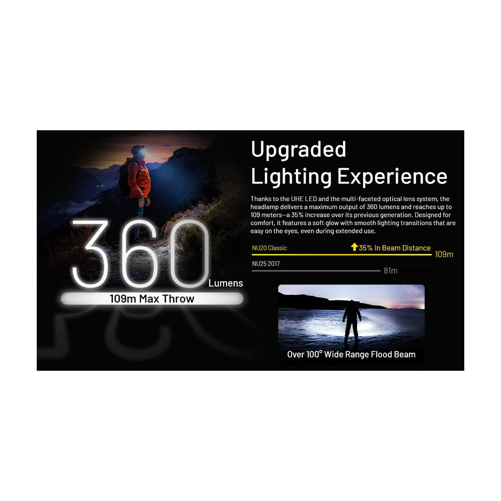 Nitecore NU20 Classic 360 lumens Ultralight Headlamp