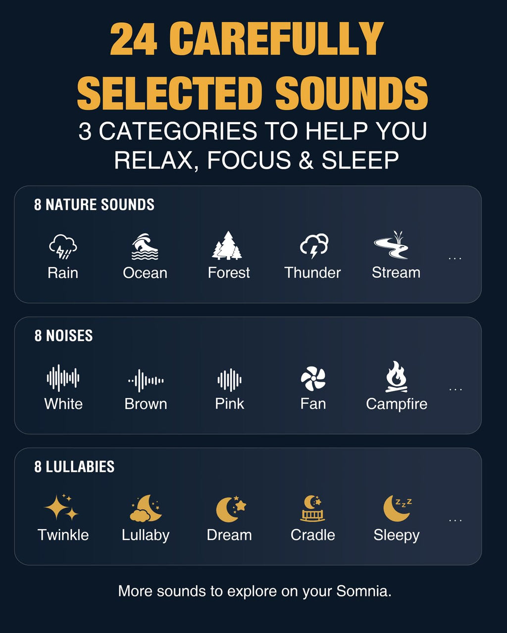 MEGATEK Portable Sound Machine, White Noise Machine for Sleeping