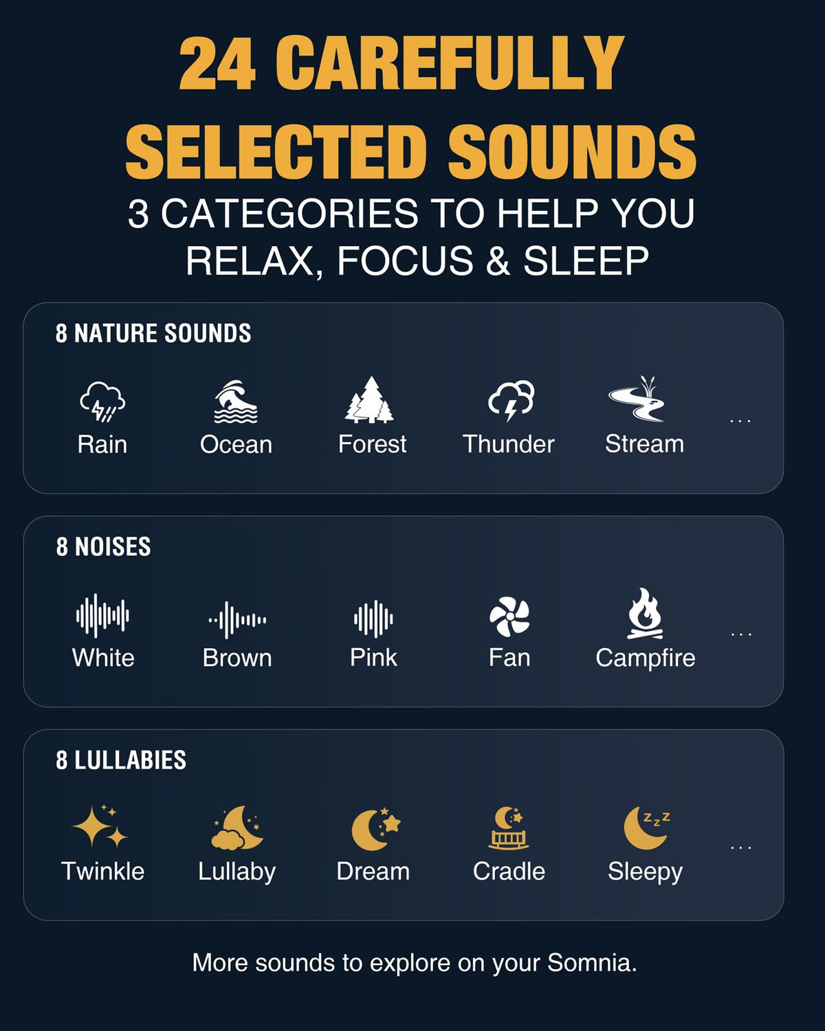 MEGATEK Portable Sound Machine, White Noise Machine for Sleeping