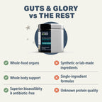 Four Leaf Rover Guts & Glory - Freeze Dried Organs for Dogs - with 100% Grass-Fed New Zealand Beef - Rich in Minerals - Veterinarian Formulated - 30 Large Dog Servings