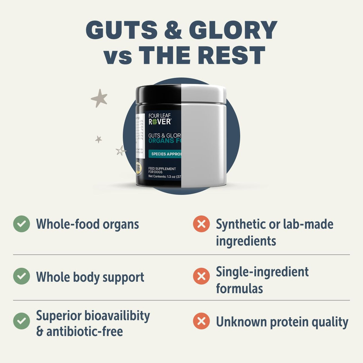 Four Leaf Rover Guts & Glory - Freeze Dried Organs for Dogs - with 100% Grass-Fed New Zealand Beef - Rich in Minerals - Veterinarian Formulated - 30 Large Dog Servings