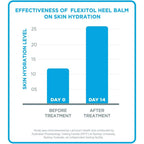 Buy now Flexitol Heel Balm 4 Oz Tube (Pack of 2), Rich Moisturizing & Exfoliating Foot Cream. Fast Relief of Rough, Dry & Cracked Skin on Heels/Feet. For Daily Use and Pedicures. Diabetic Safe and Effective at indiglob india
