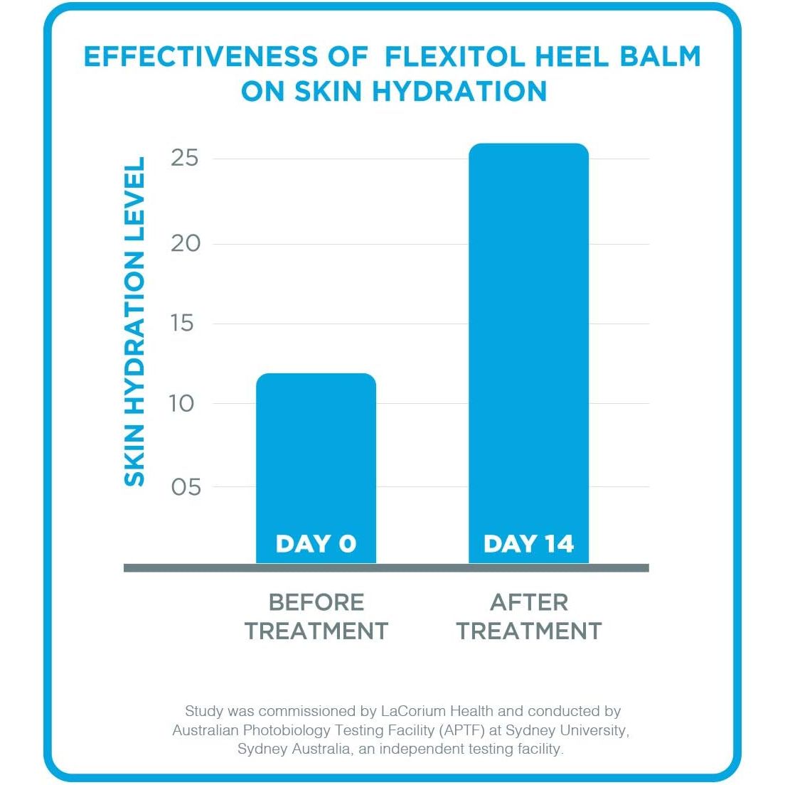 Buy now Flexitol Heel Balm 4 Oz Tube (Pack of 2), Rich Moisturizing & Exfoliating Foot Cream. Fast Relief of Rough, Dry & Cracked Skin on Heels/Feet. For Daily Use and Pedicures. Diabetic Safe and Effective at indiglob india