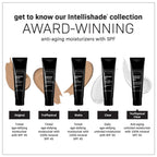 Buy now Revision Skincare Intellishade® TruPhysical SPF 45, 100% Mineral Sunscreen for Face, Anti-Aging Moisturizer with SPF and Vitamin C, Tinted Sunscreen for Sensitive Skin, 1.7 oz at indiglob india