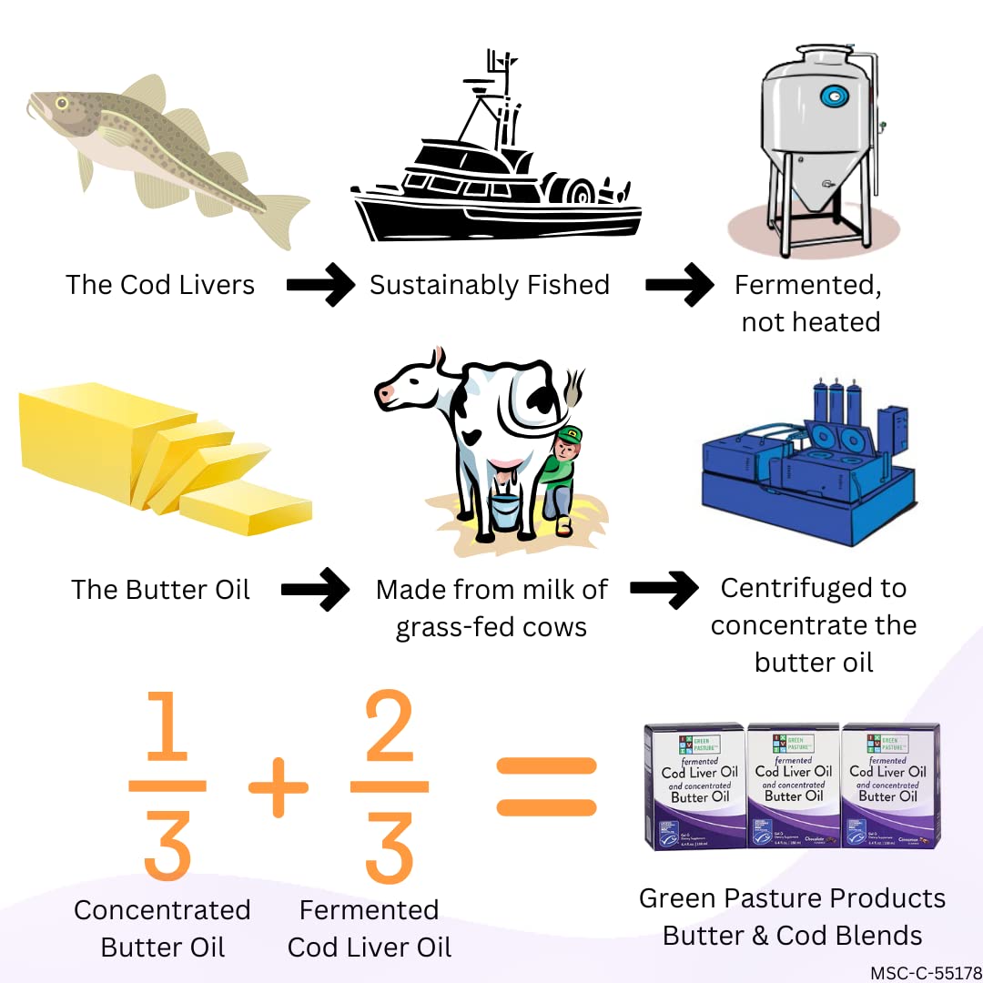 Buy now Green Pasture Fermented Cod Liver Oil Blend and Concentrated Butter Oil Blend - 120 Capsules at indiglob india