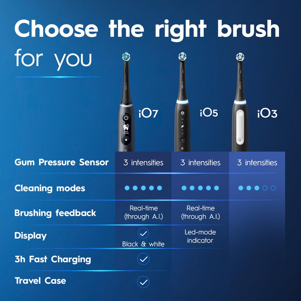 Buy now Oral-B iO Series 3 Electric Toothbrush with (1) Brush Head, Rechargeable, White at indiglob india