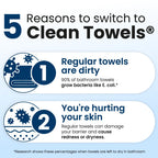 Clean Skin Club Clean Towels®, 100% USDA Biobased Face Towel, Disposable Face Towelette, Eczema Association Accepted, Makeup Remover Dry Wipes, Ultra Soft, 1 Pack, 25 Ct