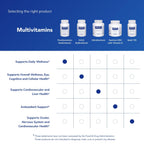 Pure Encapsulations PureGenomics Multivitamin, 60 Capsules | Supplement to Support Nutrient Requirements of Common Genetic Variations*, with Vitamin A,B,C,D,E, K and Minerals