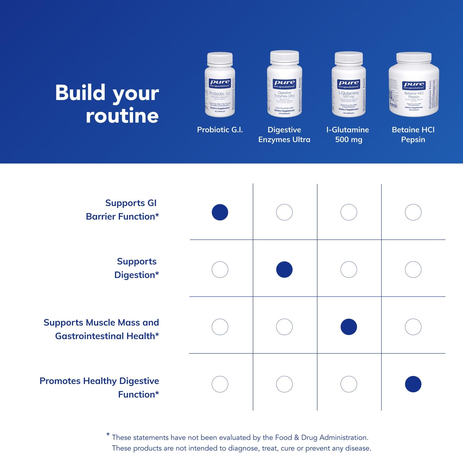 Pure Encapsulations Probiotic G.I., 30 Capsules | Shelf Stable Probiotic for Intestinal Health and Gastrointestinal Support*, with Lactobacillus and Bifidobacterium