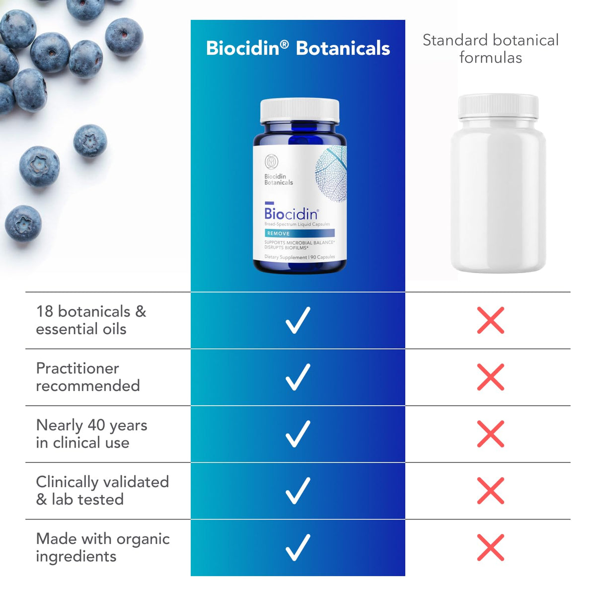 Biocidin Broad-Spectrum Capsules for Microbiome Balance, 90 Count