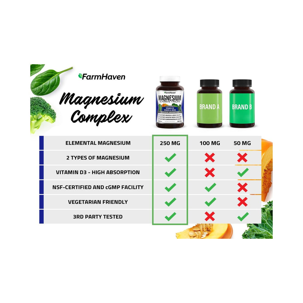 FarmHaven Magnesium Complex, Glycinate/Malate & Vitamin D3, 240 Capsules | Bone Health Support, Muscle & Nerve Function, Chelated Magnesium Complex with Vitamin D3, Vegetarian, 120 Day Supply