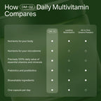 Seed DM-02 Daily Multivitamin - for Adults - 30-Day Supply with Jar | 100% DV Nutrition - 20 Essential Vitamins & Minerals - Immune, Bone, Hair, Skin & Nail Health - Vegan Capsules