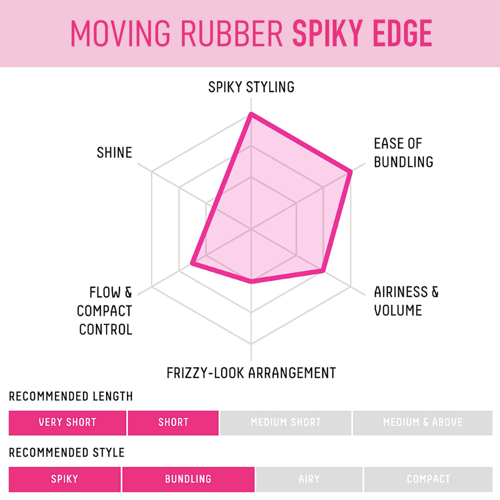 GATSBY Moving Rubber Spiky Edge Hair Wax - Ultimate Hold & Restyling for Men, 80g/2.8oz by mandom