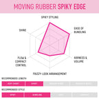 GATSBY Moving Rubber Spiky Edge Hair Wax - Ultimate Hold & Restyling for Men, 80g/2.8oz by mandom