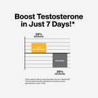 Buy now MuscleTech Thermogenic Testosterone Booster for Men, AlphaTest Thermo - T-Boost Mens Supplement with Tribulus Terrestris - Male Gym Workout Supplements for Muscle Growth, Stamina & Energy - 90 Pills at indiglob india