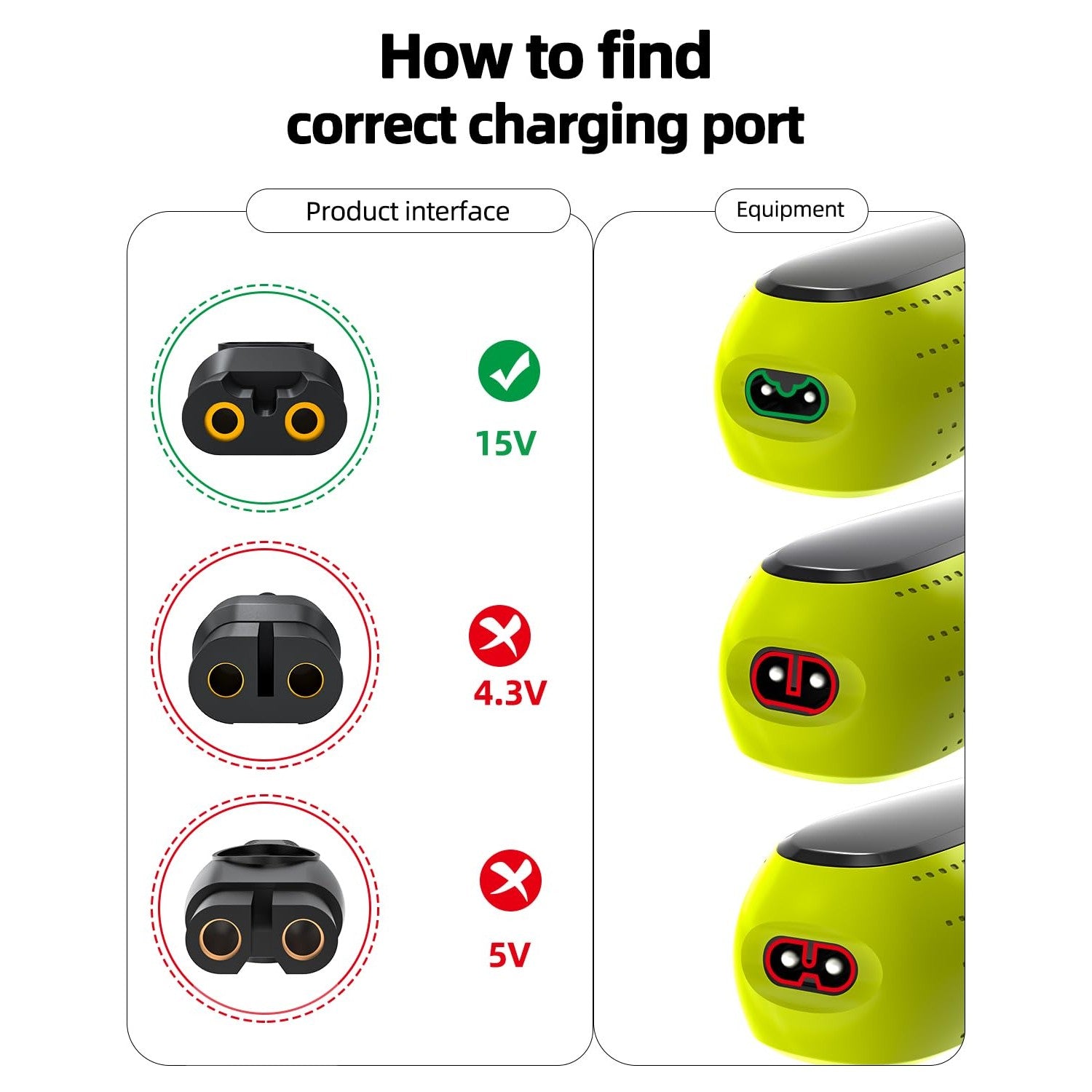 Superer 15V Charger Fit for Philips Norelco HQ8505 3000 5000 6000 7000 9000 Series, Multigroom MG5750 MG7750 MG7770 MG7790 QP6531 BG7030 BG7040 BG5025 S9987 Shaver Trimmer Power Cord