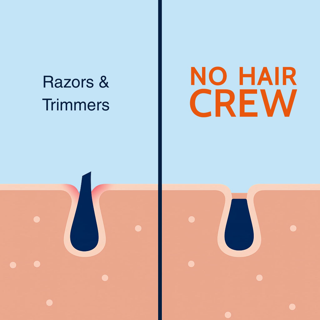 No Hair Crew Intimate/Private At Home Hair Removal Cream for Men - Painless, Flawless, Soothing Depilatory for Unwanted Coarse Male Body Hair, 100ml