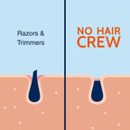 No Hair Crew Intimate/Private At Home Hair Removal Cream for Men - Painless, Flawless, Soothing Depilatory for Unwanted Coarse Male Body Hair, 100ml