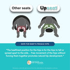 Upseat Core Ergonomic Baby Floor Seat with Removable Tray & Cushion, Lightweight Portable Infant Sitting Chair for Upright Posture & Healthy Hip Development, Easy-Clean Design