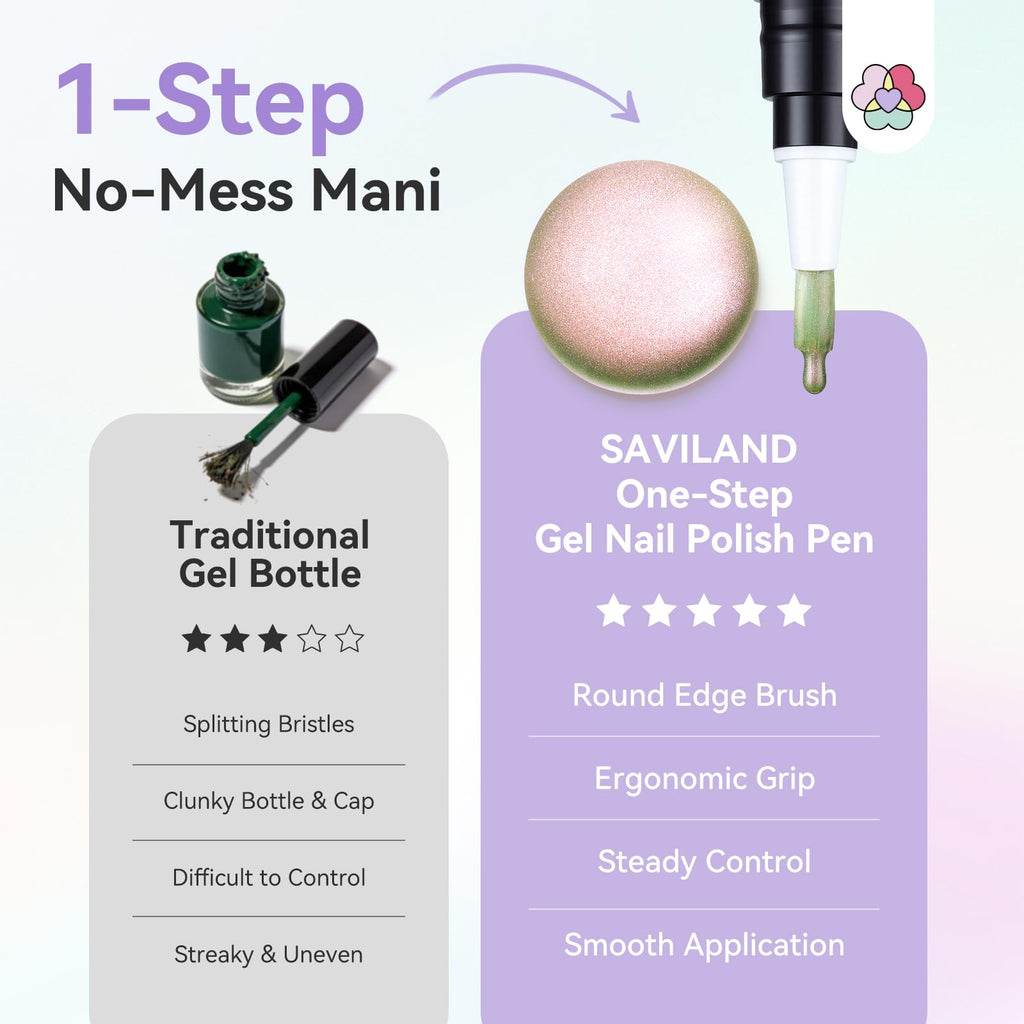 Upgrade your manicure with SAVILAND One-Step Gel Nail Polish Pens. Available in India. Order online for easy application!
