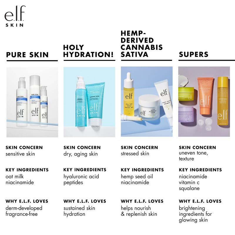 Buy now e.l.f. SKIN Holy Hydration! Hydrating Coconut Mist, Refreshes, Soothes & Invigorates Skin, Tropical Scent, 2.7 Fl Oz (Pack of 1) at indiglob india