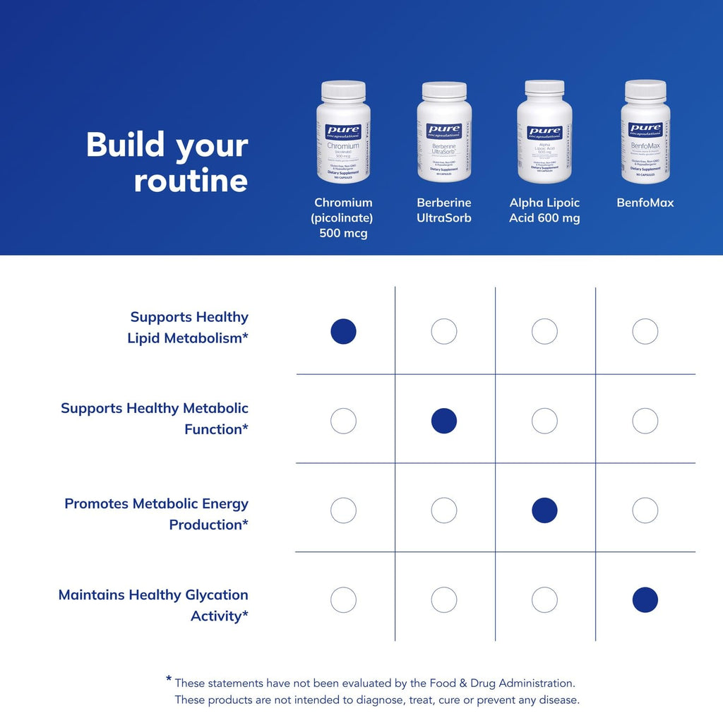 Pure Encapsulations Chromium (Picolinate) 500 mcg, 180 Capsules | For Lipid and Carbohydrate Metabolism*, Mineral Supplement, Superior Absorption Chromium Supplement, Vegan and Gluten-Free