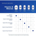 Buy now Pure Encapsulations Magnesium (Citrate/Malate) - Magnesium Supplement to Support Nutrient Utilization, Energy, Bones & Heart Health* - with Magnesium Citrate & Malate - 180 Capsules at indiglob india