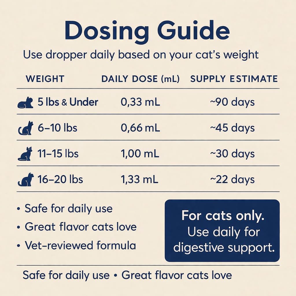 Pet Advanced Cat Probiotic Drops, Digestive Support,1 oz