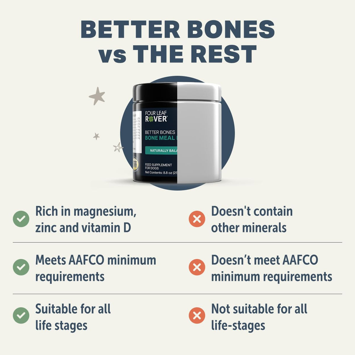 Four Leaf Rover Better Bones Bone Meal for Dogs, Dog Calcium Supplement