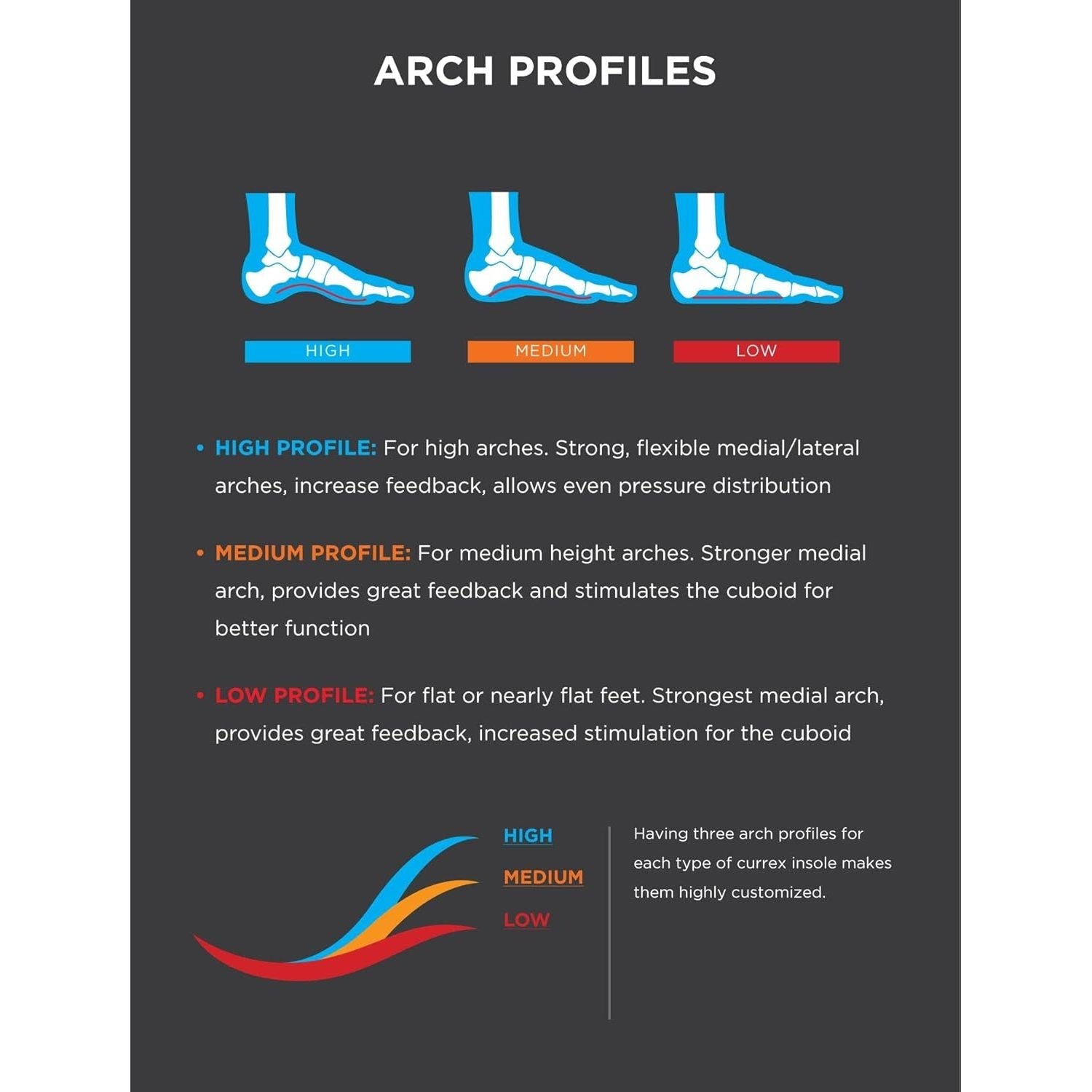 Buy now CURREX RunPro Insoles for Running Shoes â€“ Arch Support Inserts to Help Reduce Fatigue, Prevent Injuries & Boost Performance â€“ for Men & Women â€“ High Arch, Large at indiglob india