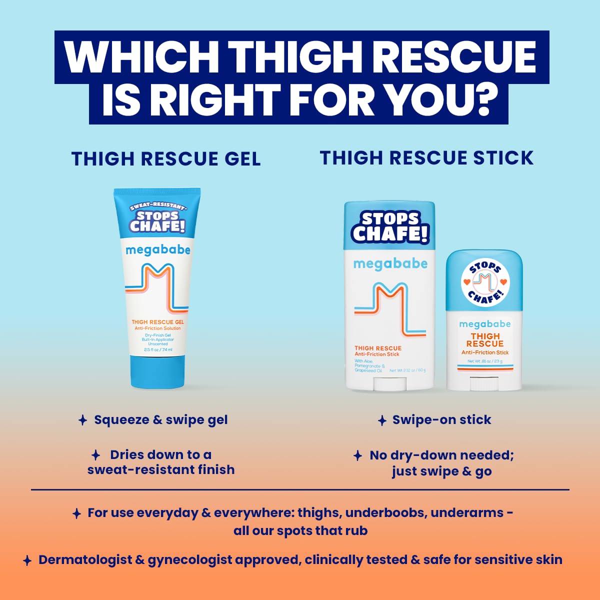 Megababe Thigh Rescue Gel, Stops Chafe, Sweat-Resistant, 2.5 fl oz