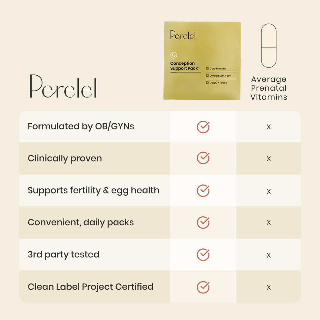 Perelel Conception Fertility Prenatal Vitamins, Folate, CoQ10 & DHA Omega 3 | Women's Fertility Support Multivitamin, Choline, Vitamin B6, & Vitamin D, Soy & Gluten Free, Non-GMO, 30 Daily Pill Packs
