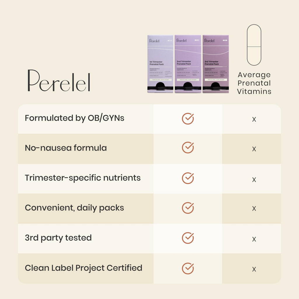 Perelel 2nd Trimester Prenatal Vitamins for Women, Choline, Folate, & Iron | Nutritional Support for Mid Pregnancy, Folate, Omega 3, & Vitamin D, Soy & Gluten Free, Non-GMO, 30 Daily Pill Packs