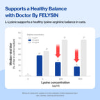 Doctor By FELYSIN L-Lysine for Cats Lickable Immune Support Supplement Allergy Relief, Sneezing, Runny Nose, Cold, Watery Eyes Respiratory Health with Beta-Glucan & Taurine – 30 Individually Packaged