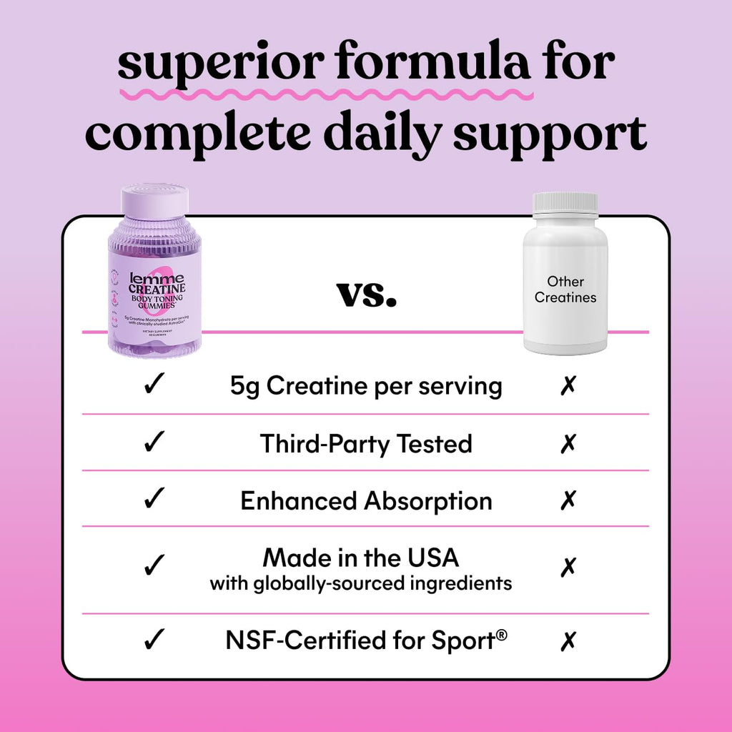 Lemme Creatine Monohydrate Gummies, Sour Strawberry (60 Gummies) | 5g Creatine for Lean Muscle, Strength, Recovery & Cognitive Health with Ginseng for Absorption. NSF Certified for Women & Men