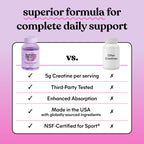 Lemme Creatine Monohydrate Gummies, Sour Strawberry (60 Gummies) | 5g Creatine for Lean Muscle, Strength, Recovery & Cognitive Health with Ginseng for Absorption. NSF Certified for Women & Men