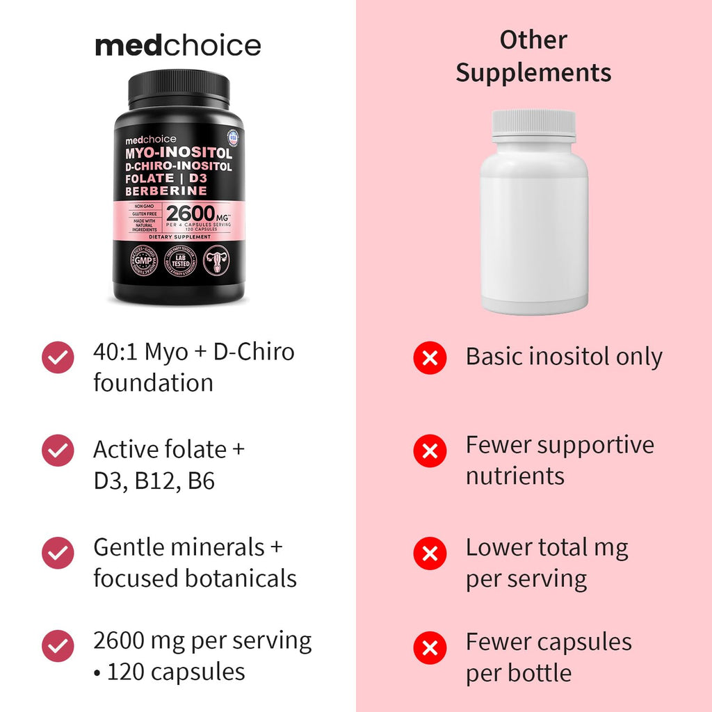 14-in-1 Women’s Inositol Complex Supplement – 40:1 Myo & D-Chiro Inositol with Folate, Vitamin D3, Zinc, Magnesium & Botanicals for Hormone & Feminine Wellness Support – (120 Capsules) (Pack of 2)