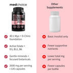 14-in-1 Women’s Inositol Complex Supplement – 40:1 Myo & D-Chiro Inositol with Folate, Vitamin D3, Zinc, Magnesium & Botanicals for Hormone & Feminine Wellness Support – (120 Capsules) (Pack of 2)
