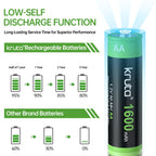 Rechargeable AA Battery Solar Batteries AA for Solar Lights 20 Pack