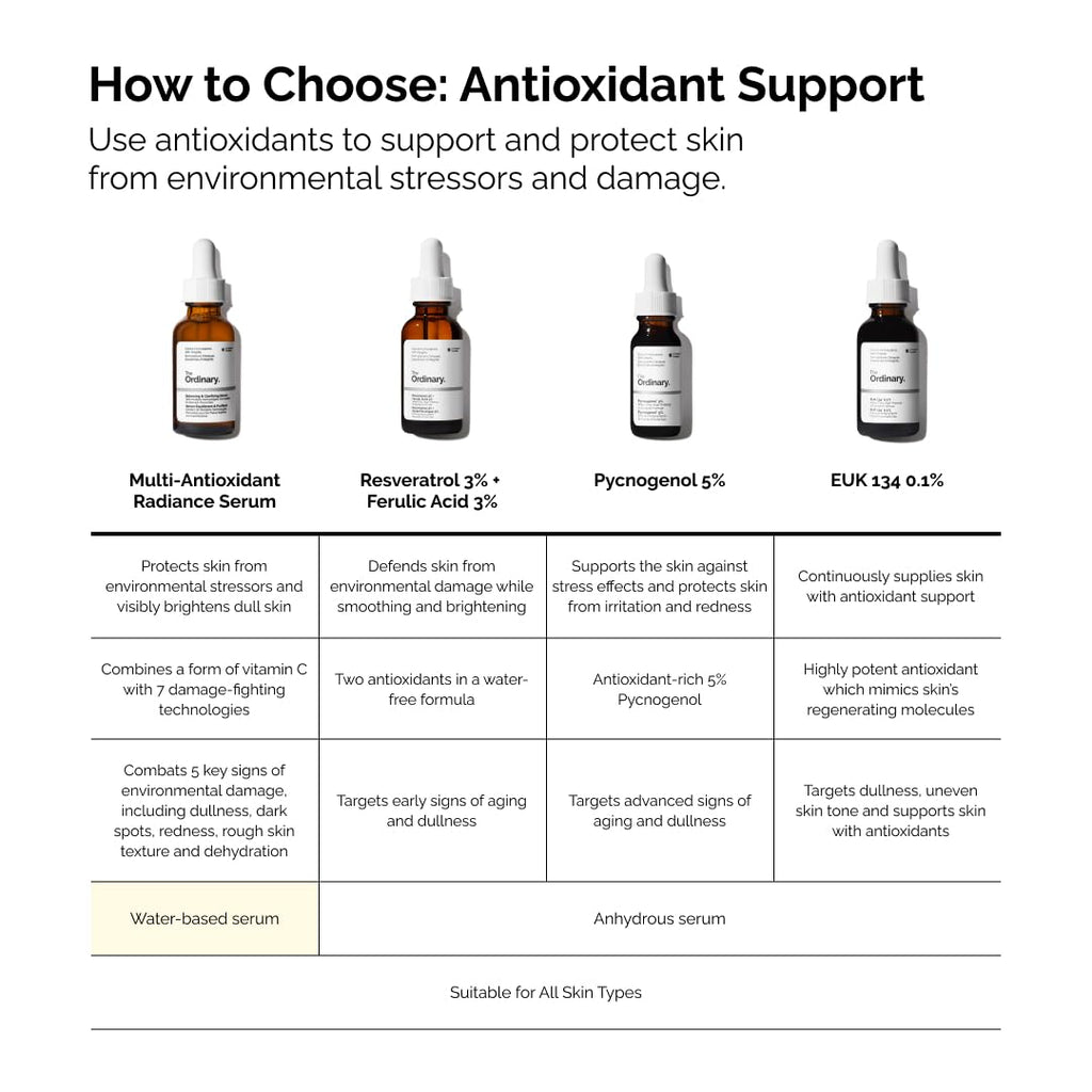 The Ordinary Multi-Antioxidant Radiance Serum, Vitamin C Serum For Face, Brighten & Protect Skin – Boosts Glow & Shields Against Environmental Stressors, 1 Fl Oz