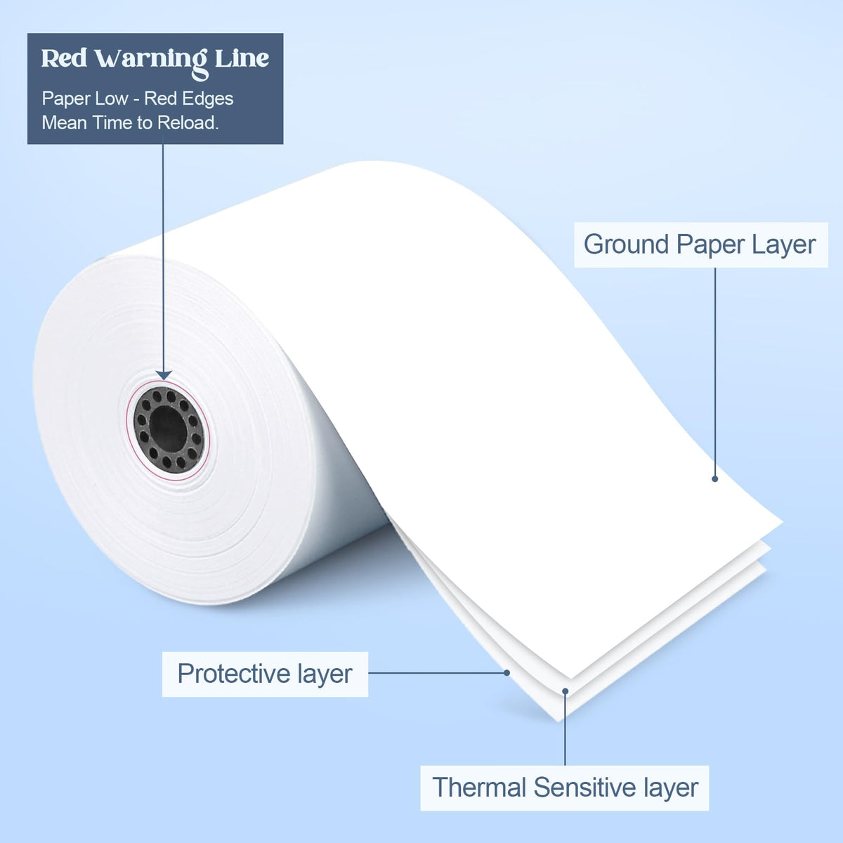 3 1/8 x 230 Thermal Paper Receipt Rolls 50 Rolls BPA Free Smooth Printing No Jam Clear Waterproof