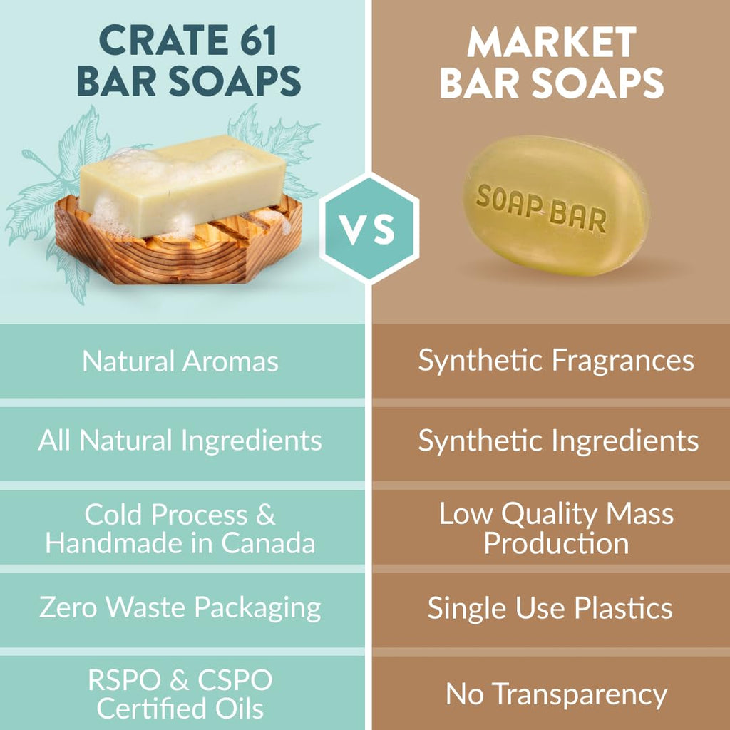 Buy now Crate 61 Organics, Handmade in Canada, Plant Based Cold Process Natural Bar Soap, With Premium Essential Oils, Dry Skin, Pack of 6 (For Him) at indiglob india