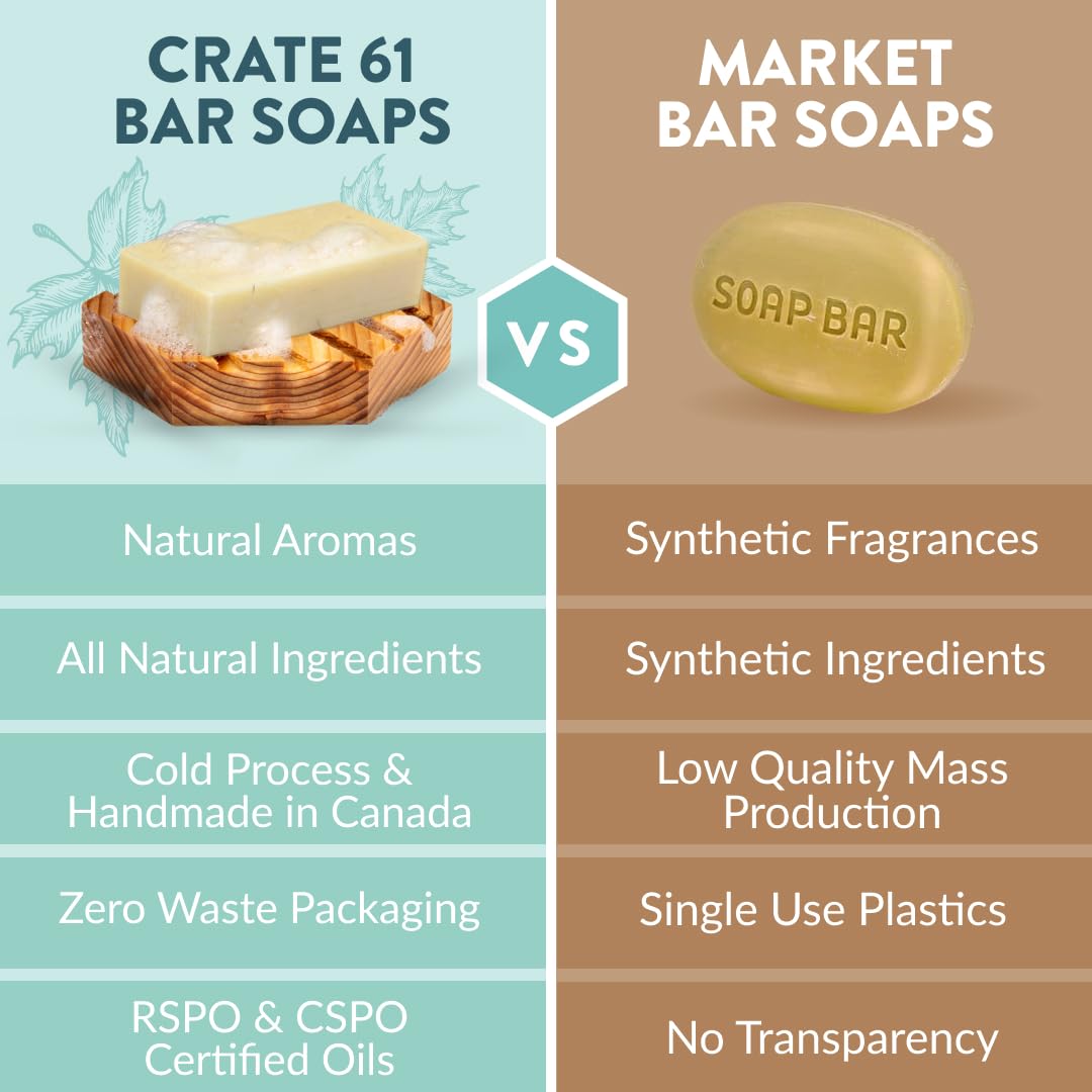 Buy now Crate 61 Organics, Handmade in Canada, Plant Based Cold Process Natural Bar Soap, With Premium Essential Oils, Dry Skin, Pack of 6 (For Him) at indiglob india