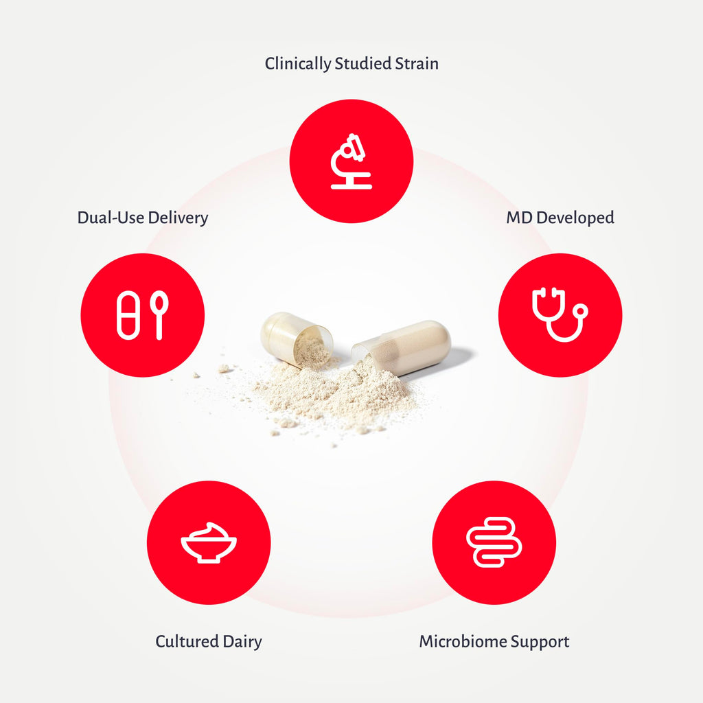 MyReuteri™ 10 Billion CFU Probiotic – Foundational-Strength L. reuteri LRDR™ + FOS Prebiotic – by Dr. William Davis – Makes Yogurt-Like Superfood – 30 Veg Capsules