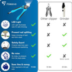 iToleeve LED Dog Nail Clipper with Light, Illuminates Nails Helps See Quick