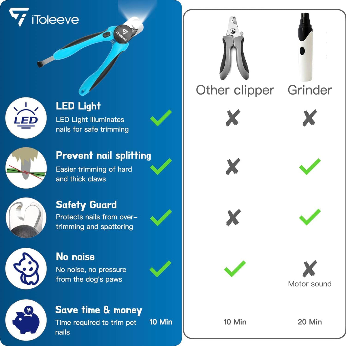 iToleeve LED Dog Nail Clipper with Light, Illuminates Nails Helps See Quick