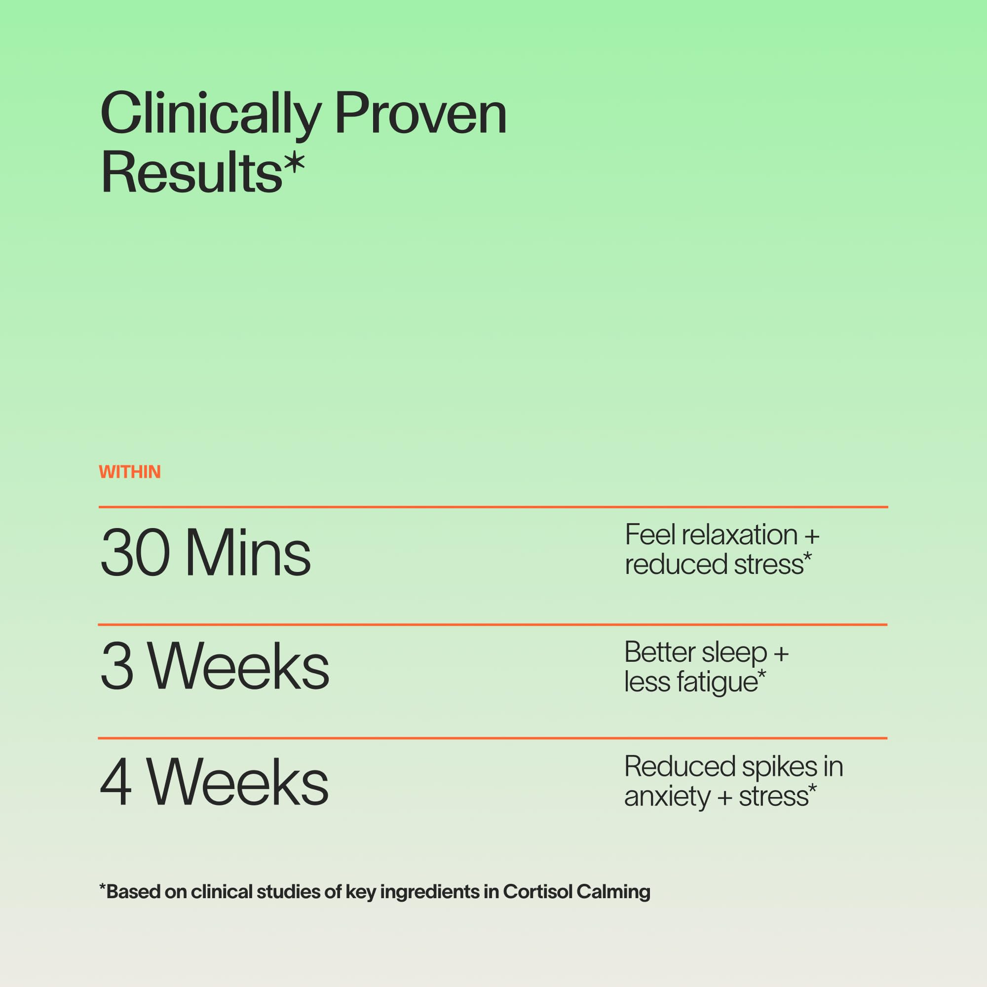 Veracity Cortisol Calming - Clinically Proven Stress & Sleep Support Supplement - Reduces Tension & Improves Mental Clarity with Natural Blend of Adaptogens - 60 Capsules