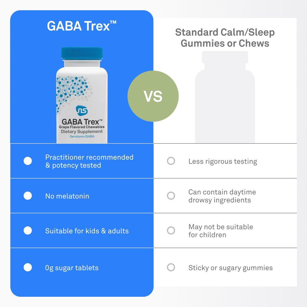 NeuroScience GABA Trex, Chewable Calm Aid Tablets, Grape Flavored, 60 Count | Promotes Rest, Relaxation & Stress Support, Sleep Aid, Mood & Serotonin Regulation, Men & Women, GABA & L-Theanine, Vegan